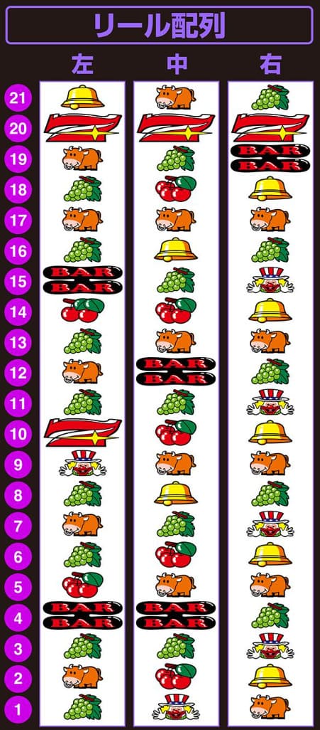 ウルトラミラクルジャグラー GOGOランプ点灯のプレイ画面