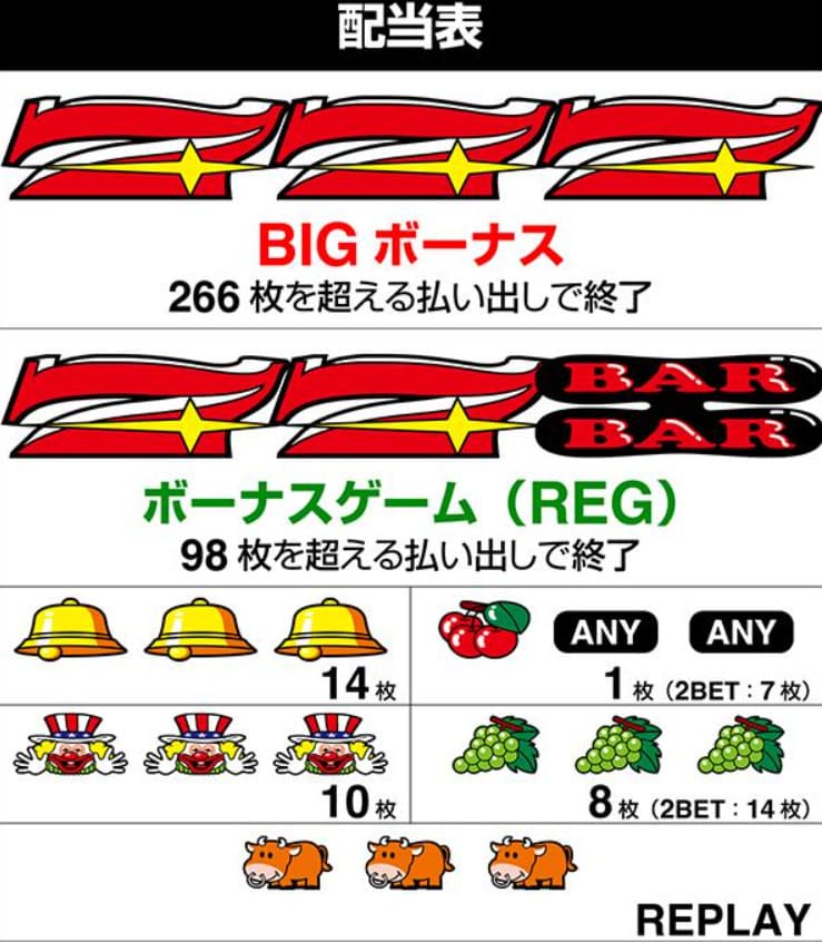 ウルトラミラクルジャグラー BIG BONUS演出画面